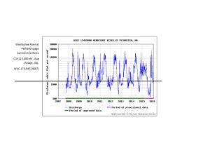 Wenatchee Peshastin Gage Low Flow Graph